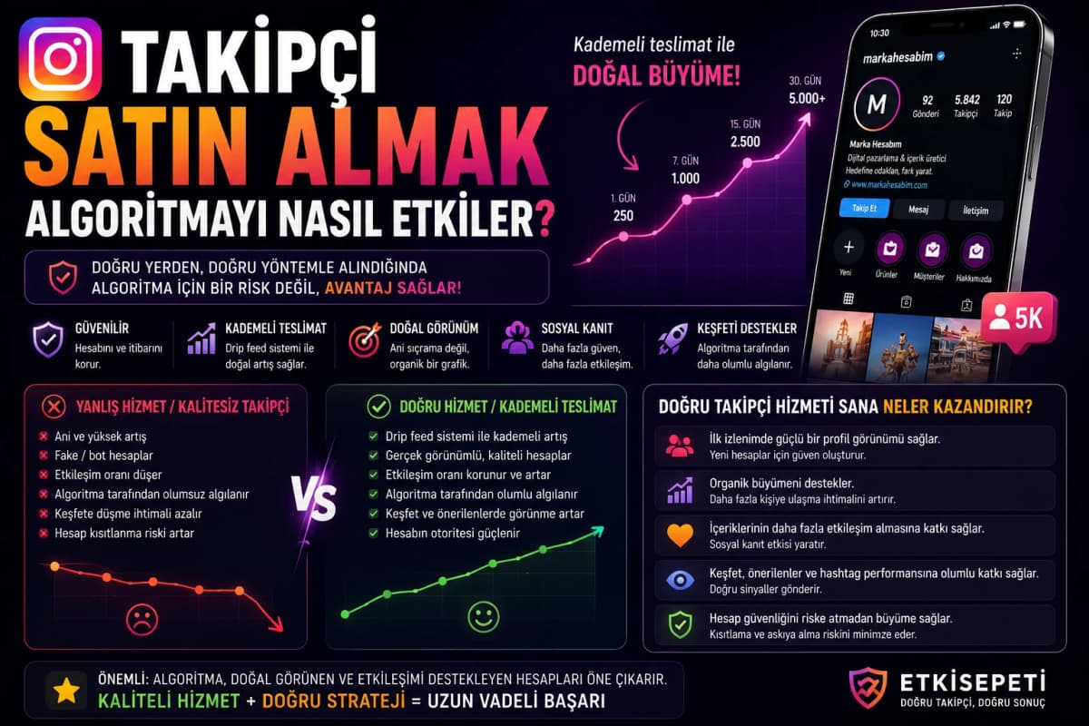 Takipçi satın almak algoritmayı nasıl etkiler?
