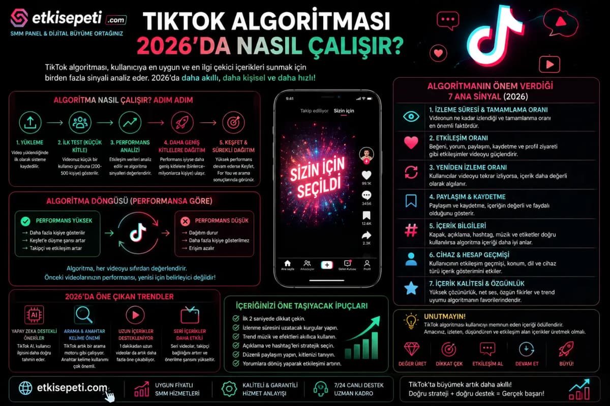 TikTok algoritması 2026’da nasıl çalışır?
