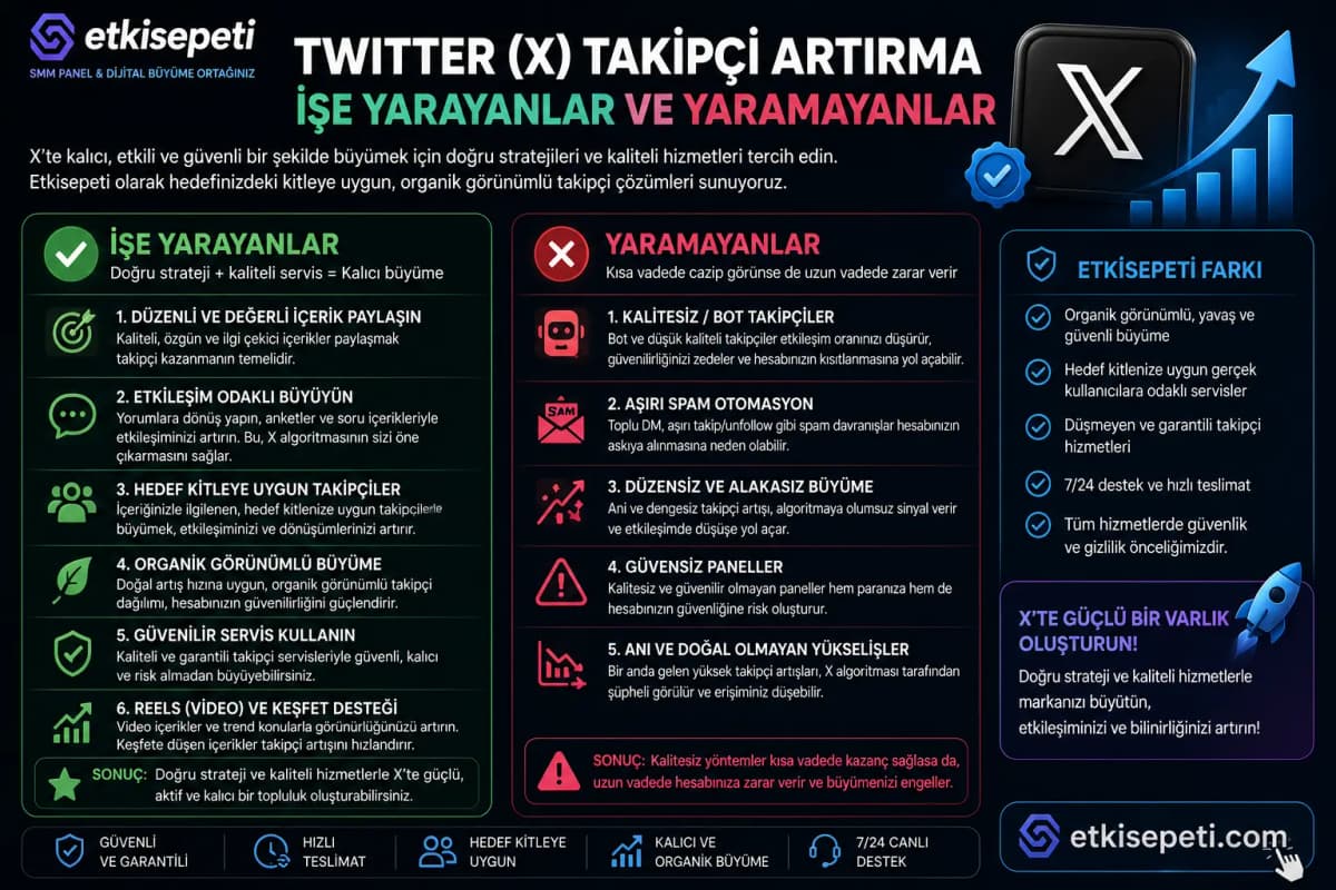 Twitter (X) takipçi artırma: işe yarayanlar ve yaramayanlar